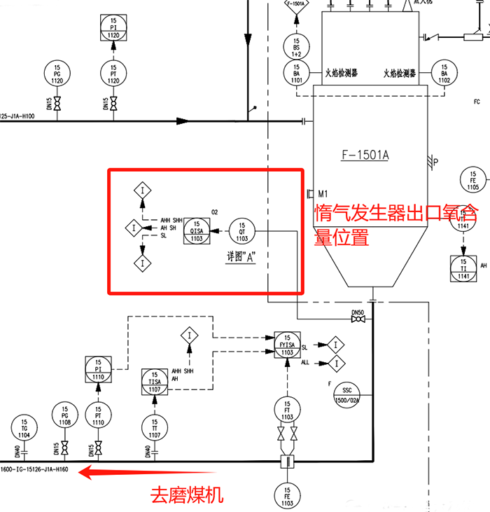 惰氣發(fā)生器P&ID圖 惰氣發(fā)生器P&ID圖