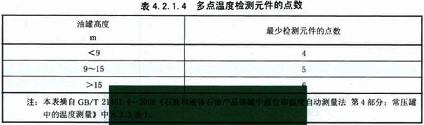多點溫度檢測元件的點數 多點溫度檢測元件的點數