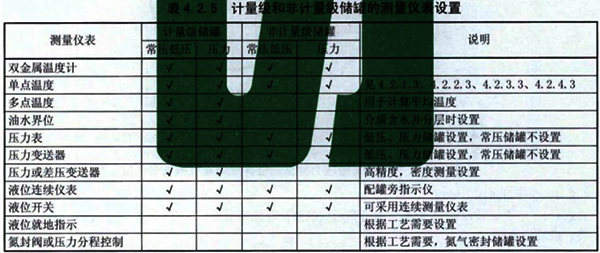 計量級和非計量級儲罐的測量儀表設置 計量級和非計量級儲罐的測量儀表設置