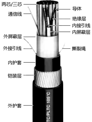 儀表電纜結構示意圖 儀表電纜結構示意圖